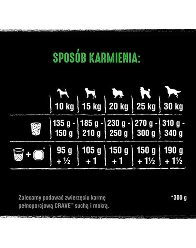CRAVE cibo secco 11,5 kg con agnello e manzo (alimento completo senza cereali per cani adulti)