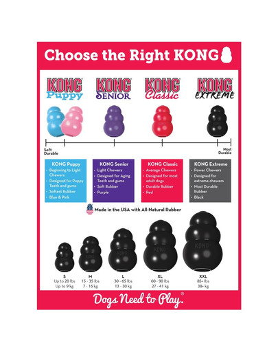 KONG Extreme xx-large 145 mm