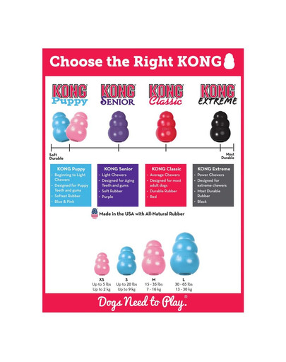 KONG Puppy small 73mm kp3