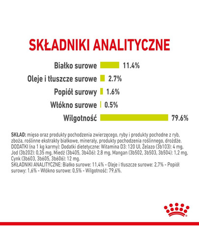 ROYAL CANIN Sensory smell gravy 12x85 g