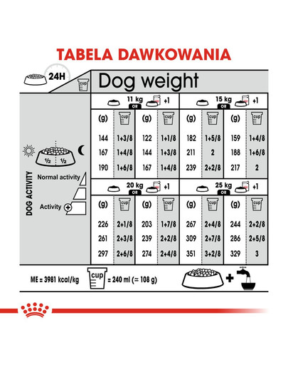 ROYAL CANIN Medium Dermacomfort 12 kg