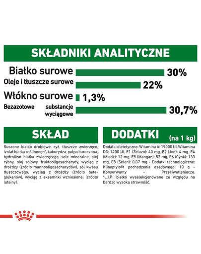 ROYAL CANIN Mini Starter Mother & Babydog 8kg