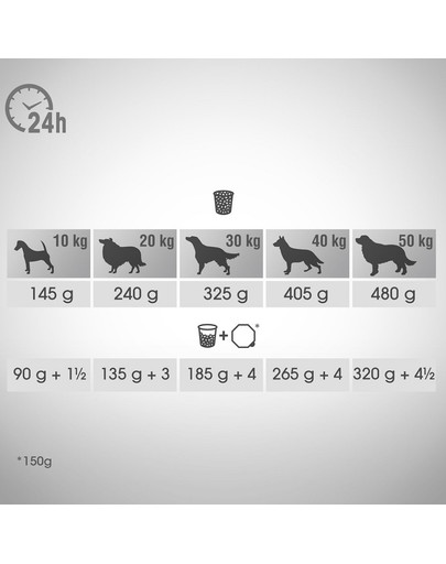 PERFECT FIT Ricco di pollo per cani adulti di taglia media e grande 6 kg
