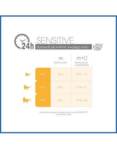 PERFECT FIT Sensitive 1+ 7kg