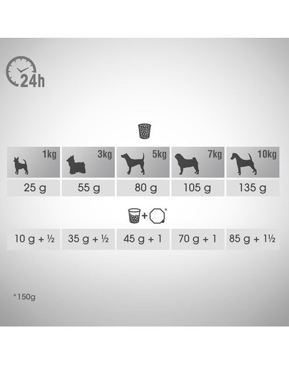 ROYAL CANIN Light Weight Care 24x85 g bouchées en sauce