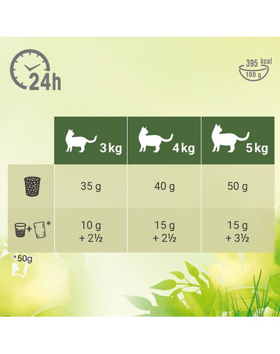 HAPPY DOG Supreme Fit & Vital Sport Adult 28 kg (2 x 14 kg)