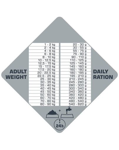 VETEXPERT RAW PALEO Puppy Large turkey 12 kg dla szczeniąt ras dużych indyk + torba płócienna GRATIS