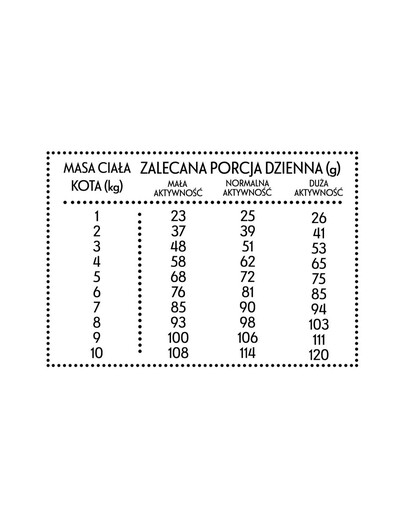 ZOLUX Granulat NUTRIMEAL 3 dla królika junior 800g