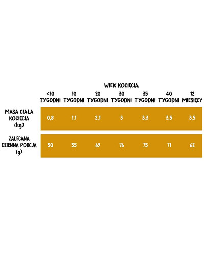 WIEJSKA ZAGRODA Indyk z kurczakiem kocięta 400 g