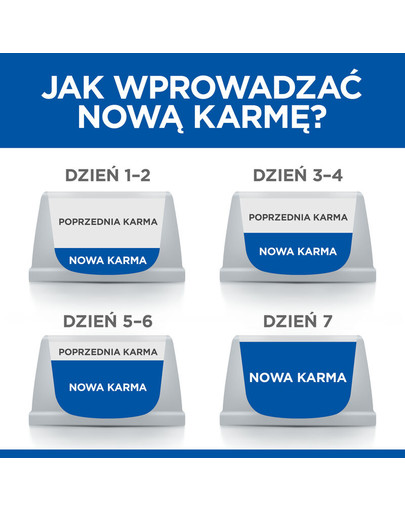 HILL'S Science Plan Canine Puppy Chicken 370 g per i cuccioli