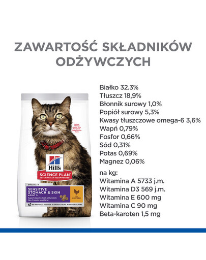 EUKANUBA Veterinary - nourriture diététique pour préserver la fonction cutanée en cas de dermatose - 12kg