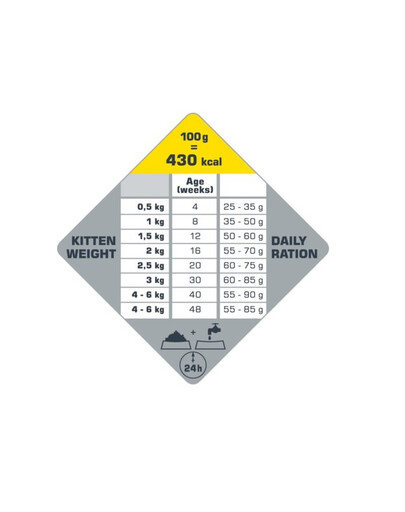 VERSELE-LAGA Opti Life Kitten Chicken 1 kg per i gattini