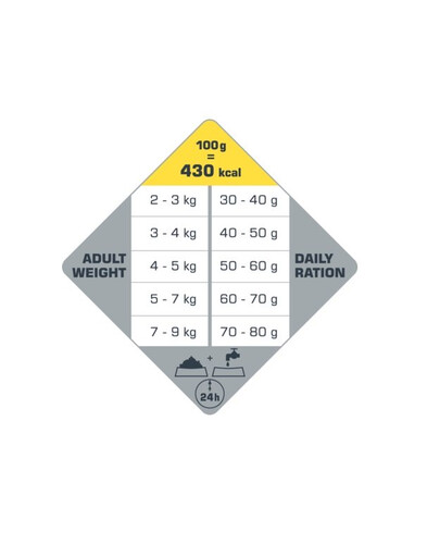 FARMINA N&D Ancestral Adult Cat Neutered - dinde, épeautre, avoine et grenade pour chats adultes castrés - 10 kg