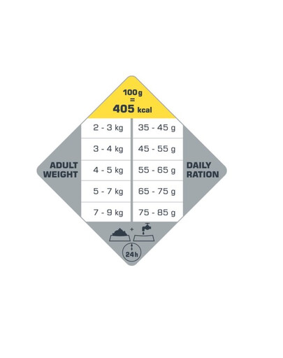 VERSELE-LAGA Opti Life Cat Senior Chicken 1 kg per gatti anziani