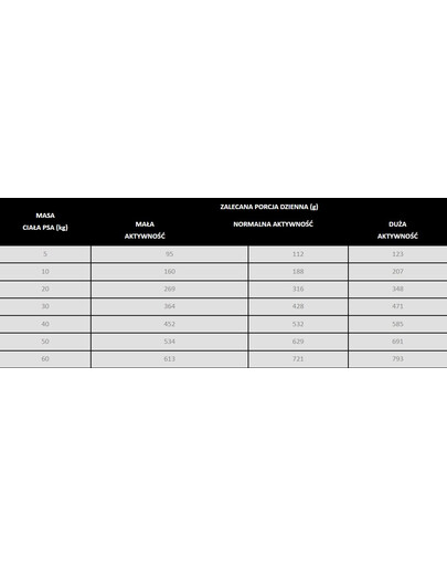 APPLAWS Cat - Conserve de blanc de poulet pour chatons - 12x(6x70g)