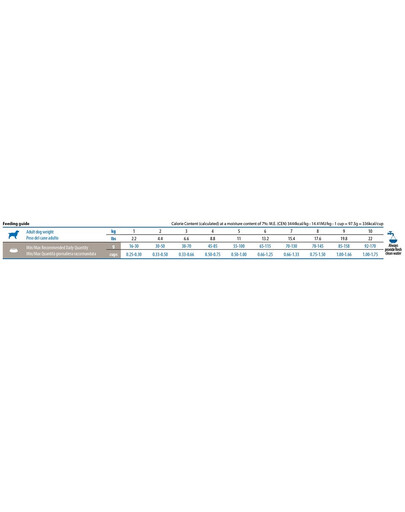FARMINA N&D Quinoa Neutered Adult Mini 800g