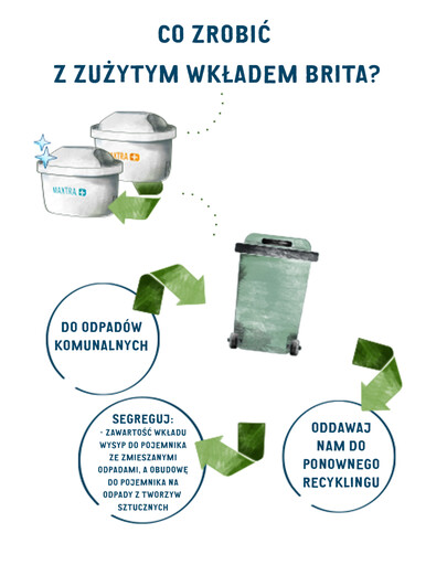 BRITA - Filtres à eau MAXTRA PRO Pure Performance 5+1 (6 pièces)