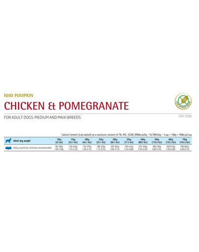 FARMINA N&D Pumpkin Adult Medium & Maxi Chicken & Pomegranate 12 kg