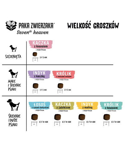 PAKA ZWIERZAKA Seventh Heaven Karma sucha Królik z łososiem M 1,5kg