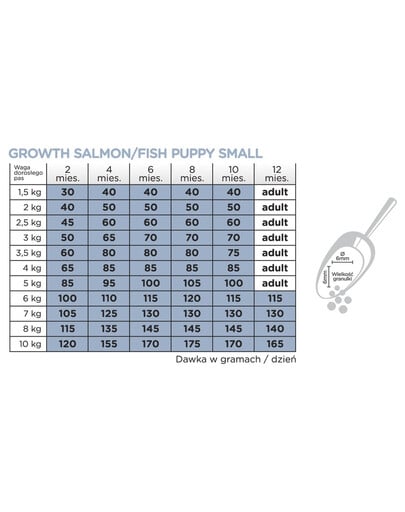 Original Growth Puppy Small Salmon Rice 2 kg