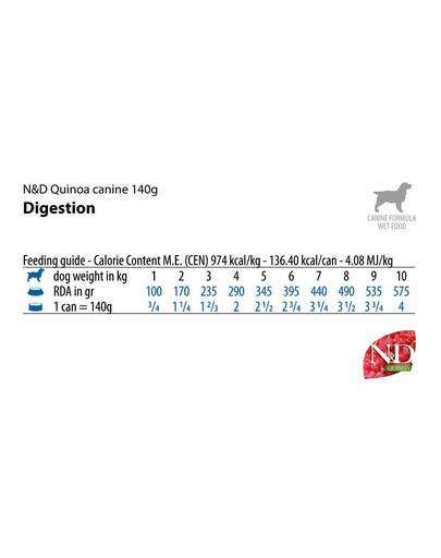FARMINA N&D Quinoa Digestion Dog 140 g jagnięcina dla psów z zaburzeniami trawienia