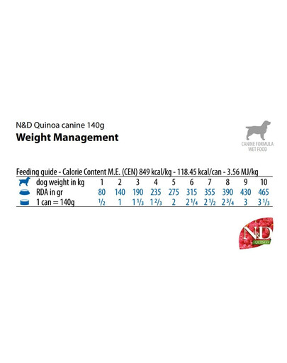FARMINA N&D Quinoa Dog Weight Management 140 g jagnięcina dla psów z nadwagą