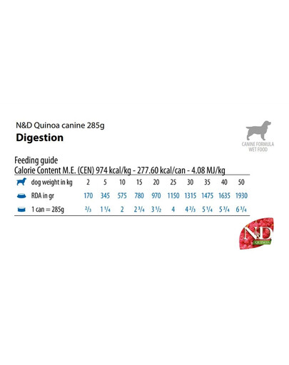 FARMINA N&D Quinoa Digestion Dog 285 g jagnięcina dla psów z zaburzeniami trawienia