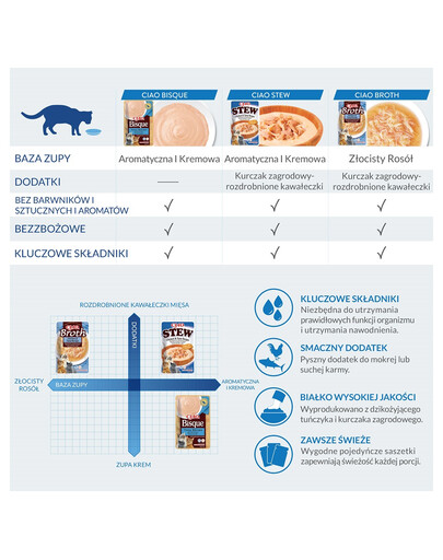 CIAO Bisque Zupa krem z tuńczyka i łososia dla kotów 40g