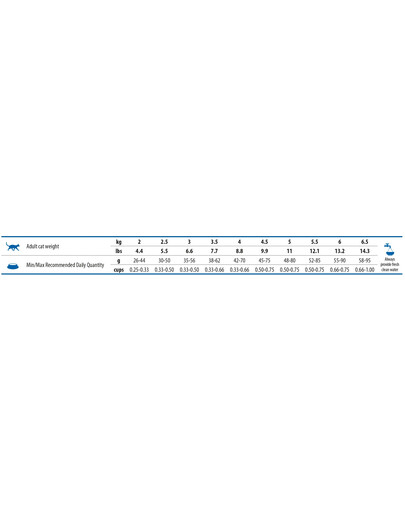 N&D Quinoa Cat Hairball Duck, apple, cranberry 1,5 kg