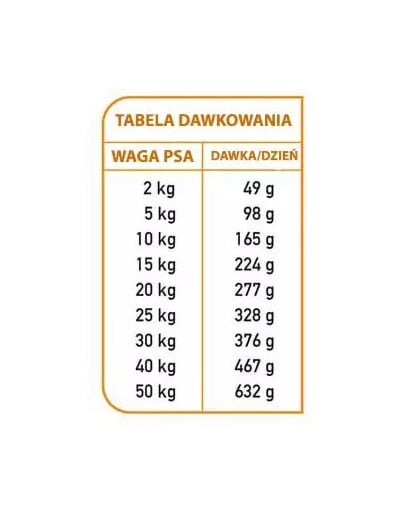 Fresh Półwilgotna karma dla psa indyk i ryba oceaniczna 10 kg