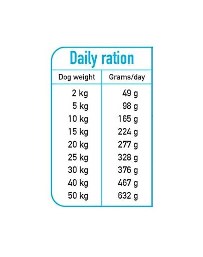 Fresh Półwilgotna karma dla psa kaczka z rybą oceaniczną 10 kg