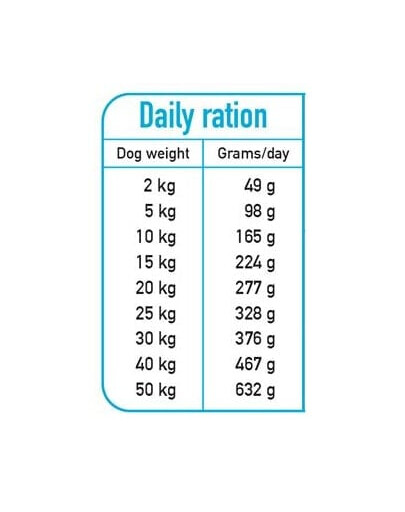 Fresh Półwilgotna karma dla psa kaczka z rybą oceaniczną 2,5 kg