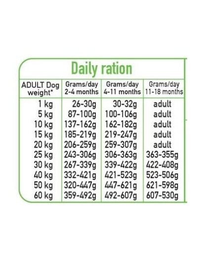 Fresh Puppy Junior Półwilgotna karma dla szczeniąt Indyk i łosoś 2,5 kg