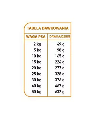 Fresh Półwilgotna karma dla psa wieprzowina iberyjska i ryba oceaniczna 2,5 kg