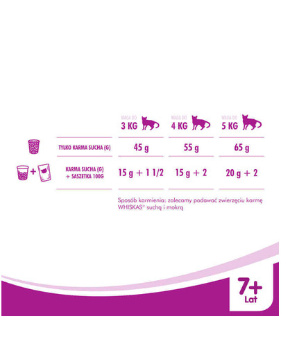WHISKAS Sterile Poulet 0,3kg