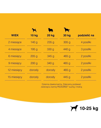 PEDIGREE Junior au poulet pour chiot de taille moyenne avec riz 8,4 kg