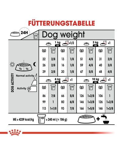 ROYAL CANIN Mini Exigent 3 kg