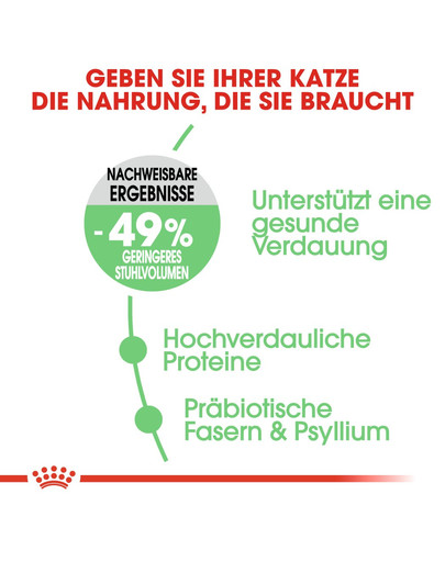 ROYAL CANIN Digestive care  0.4 kg