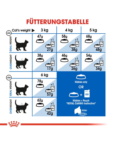 ROYAL CANIN Indoor appetite control 0.4 kg
