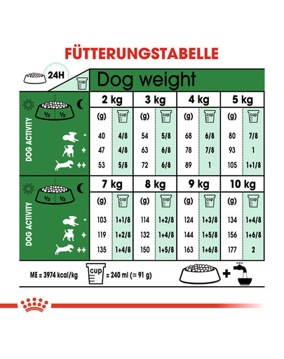 ROYAL CANIN Mini Adult 8+ 0.8 kg