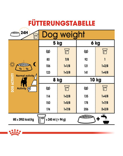 ROYAL CANIN Jack Russell Terrier adult 1.5 kg