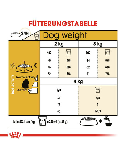 ROYAL CANIN Maltese Adult 0.5 kg