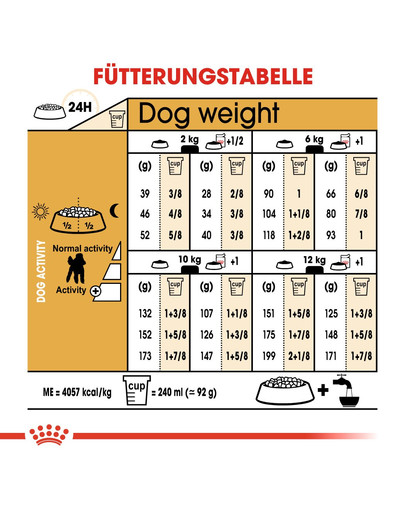 ROYAL CANIN Poodle Adult 1.5 kg