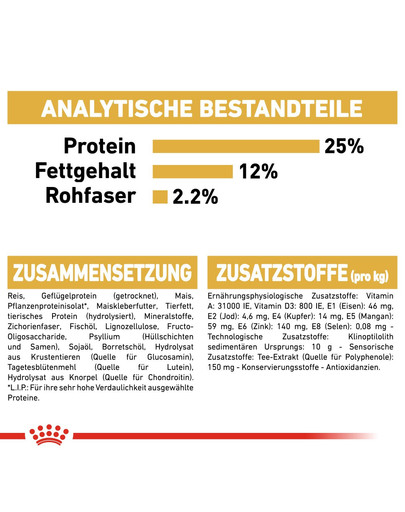 ROYAL CANIN Miniature schnauzer adult 3 kg