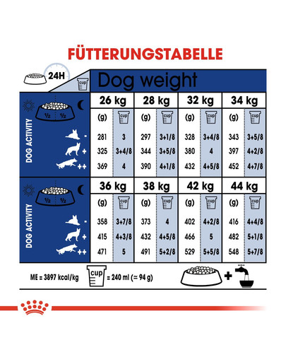 ROYAL CANIN Maxi adult 5+ 4 kg