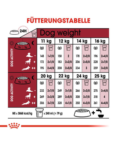 ROYAL CANIN Medium ageing 10 3 kg