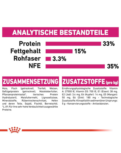 ROYAL CANIN Exigent aromatic attraction 33 10 kg