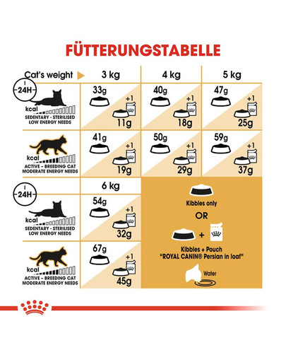 ROYAL CANIN Persian 2 kg