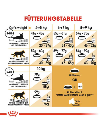 ROYAL CANIN Maine Coon 0.4 kg