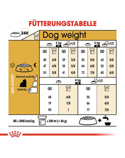ROYAL CANIN Yorkshire Terrier adult 1.5 kg
